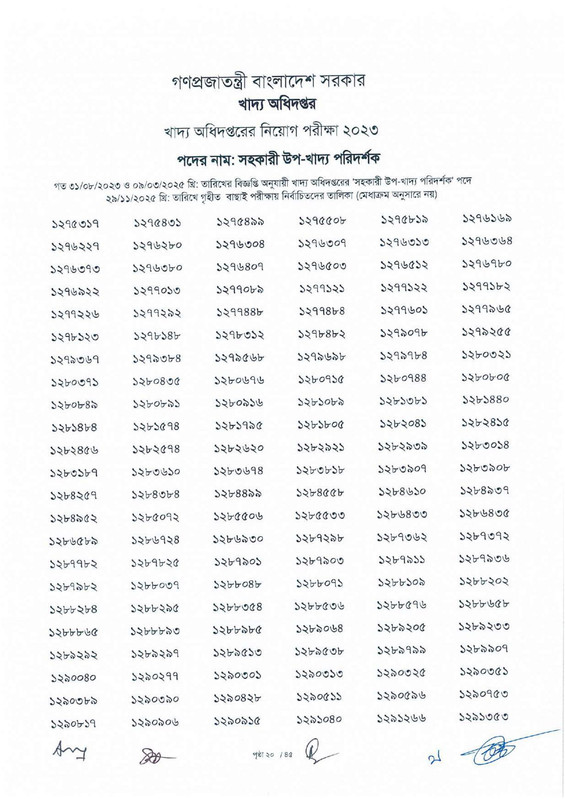 DGFood-Assistant-Sub-Inspector-MCQ-Exam-Result-2025-PDF-22