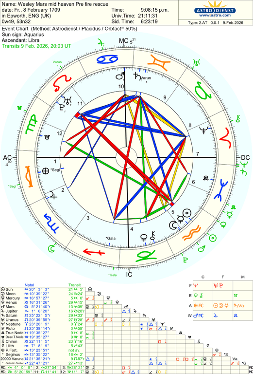 astro 2at wesley mars mid heaven pre fire rescue 72192 714621