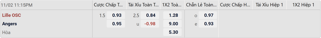 Tỉ lệ kèo Lille vs Angers