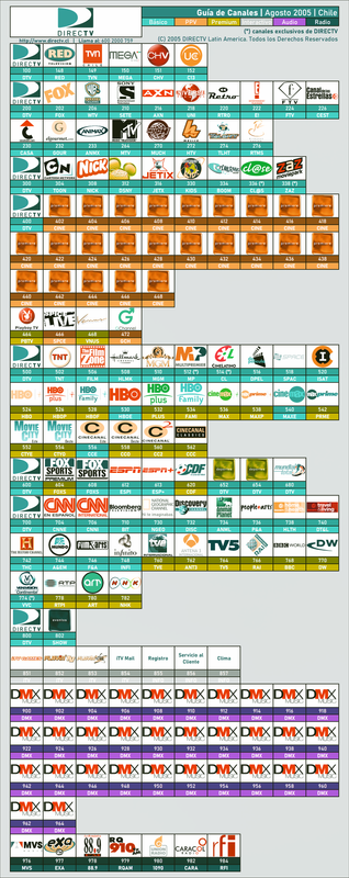 Guía de Canales DIRECTV - Agosto 2005 (6)