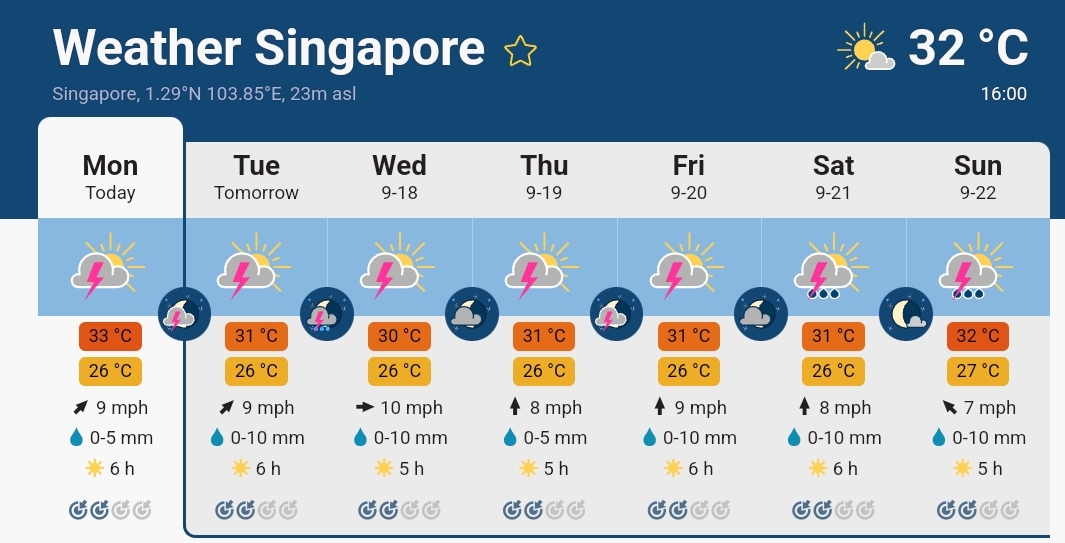 Monaco-Weather.png