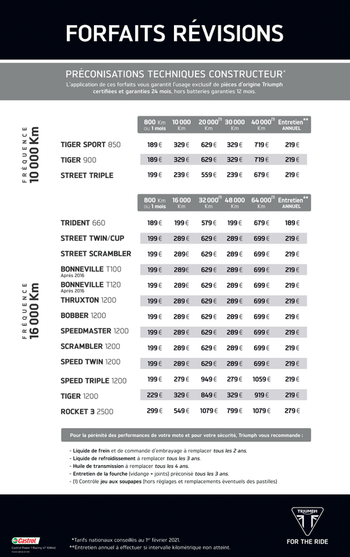 Révision 1 an - Forum Triumph Tiger800.fr