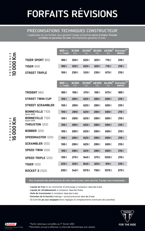Forfaits révision Tiger 2021