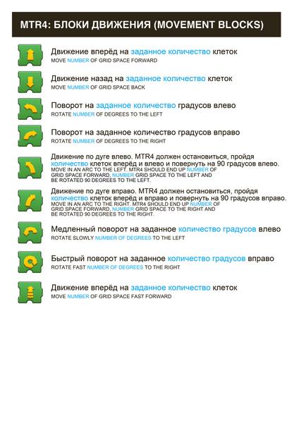 RU Guide to LEGO BOOST programming blocks 37