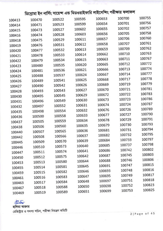 Nursing-Licensing-Exam-Result-2026-PDF-03