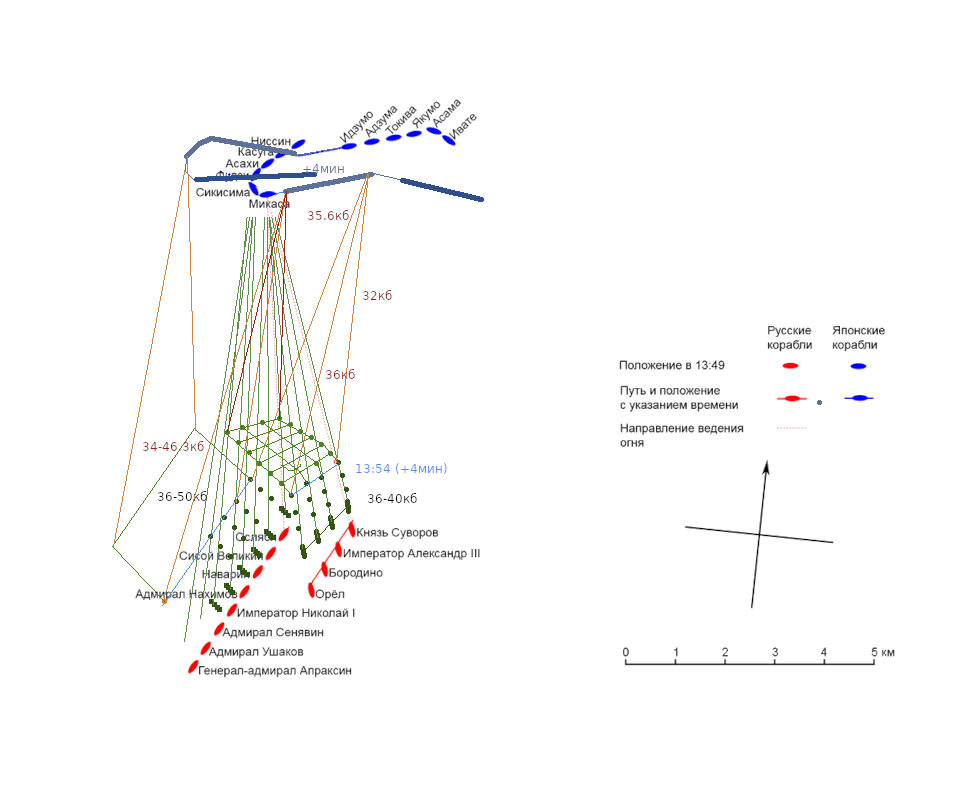 Цусима 14-00контр