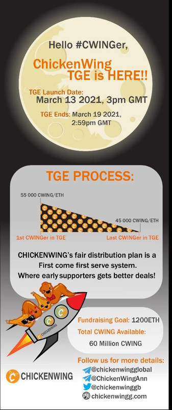 Chiken wings tge
