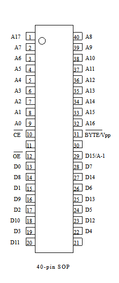 Comment programmer une puce SOP44 avec un wellon VP598 pour Unibios SVC Chaos PCB Version M27-C402-ZB