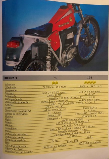 bultaco h3 -registronex - Mi Bultaco Sherpa T74 de 1976 - Página 2 IMG-6158