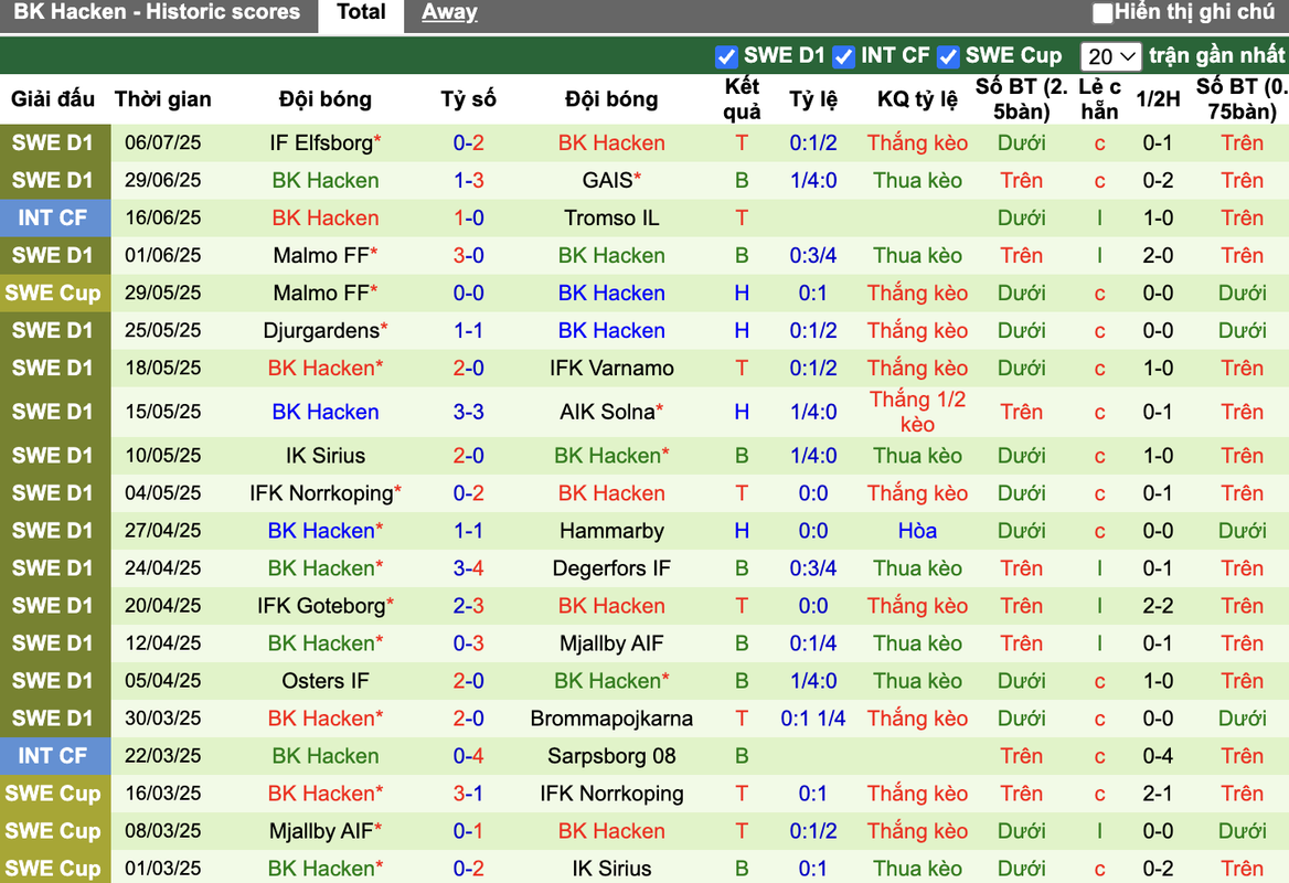 Phong độ Hacken
