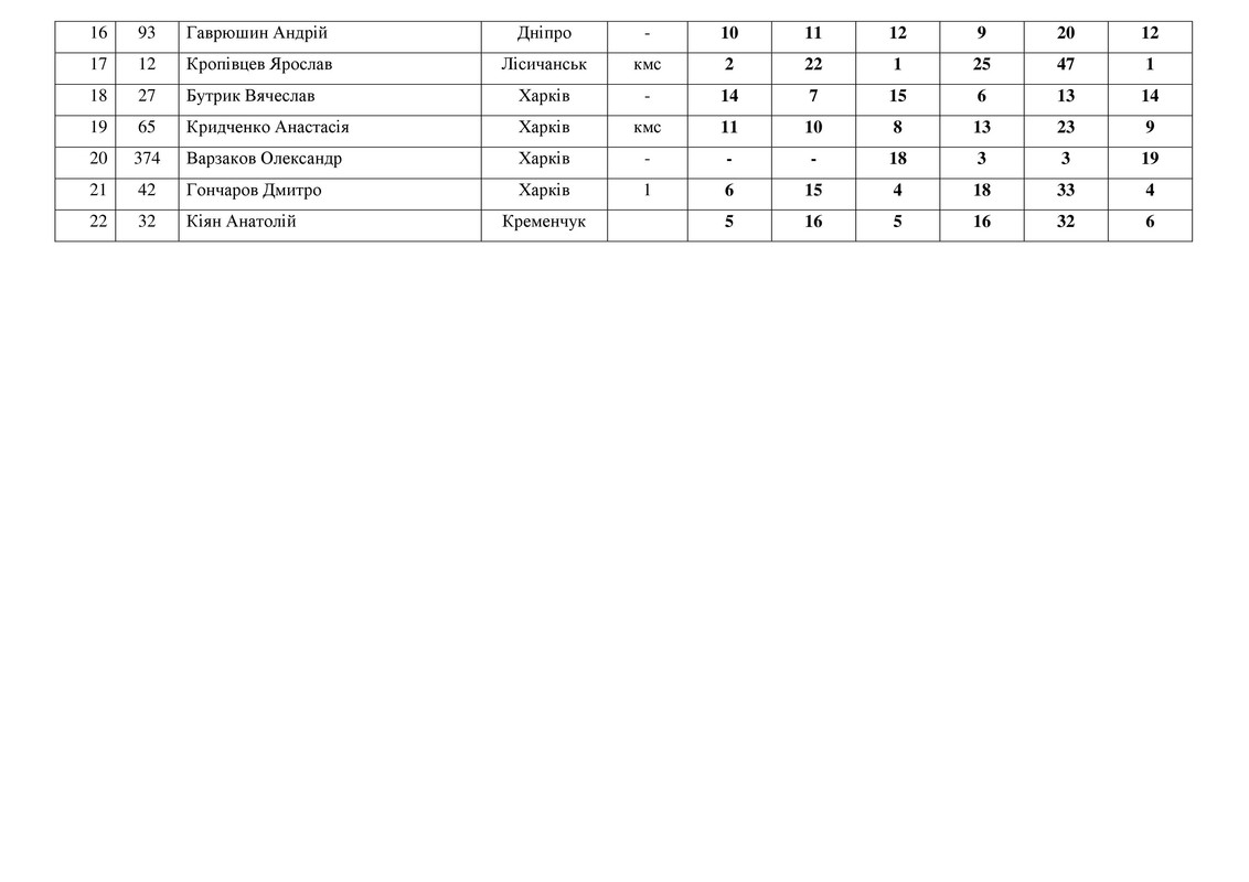 результати 30.06.2019. НА САЙТ_9