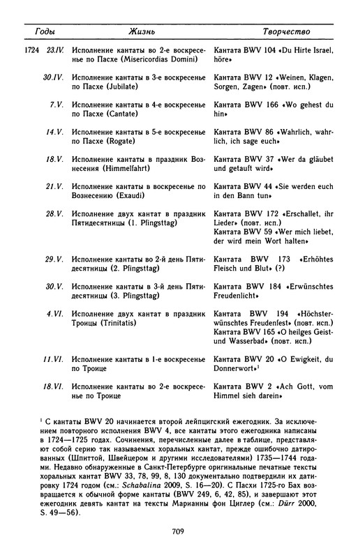 p0712