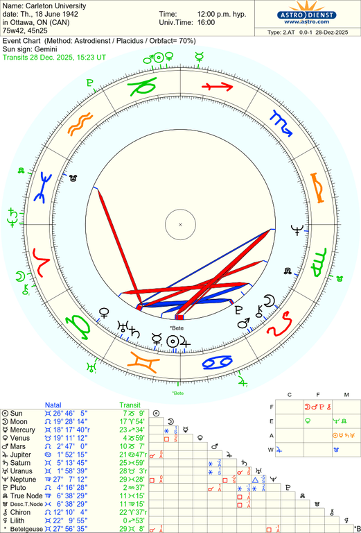 astro 2at carleton university 55367 277125