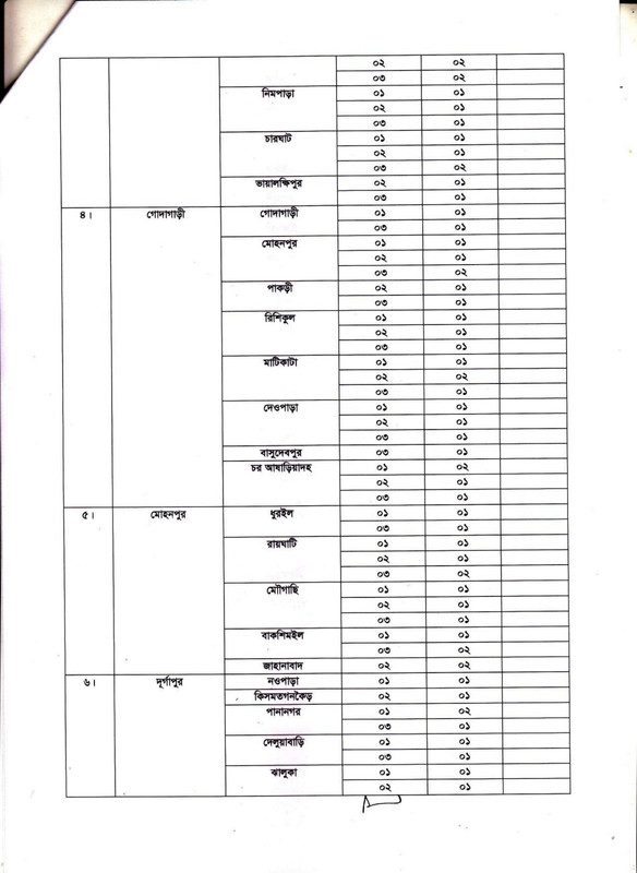 Civil-Surgeon-Office-Rajshahi-Vacancy-List-2024-PDF-2