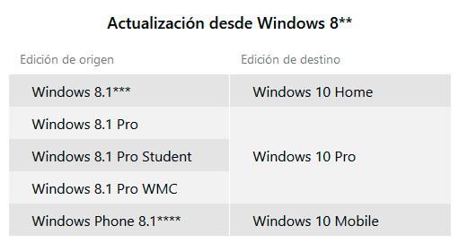 actualizar-de-win8-a-win10.jpg