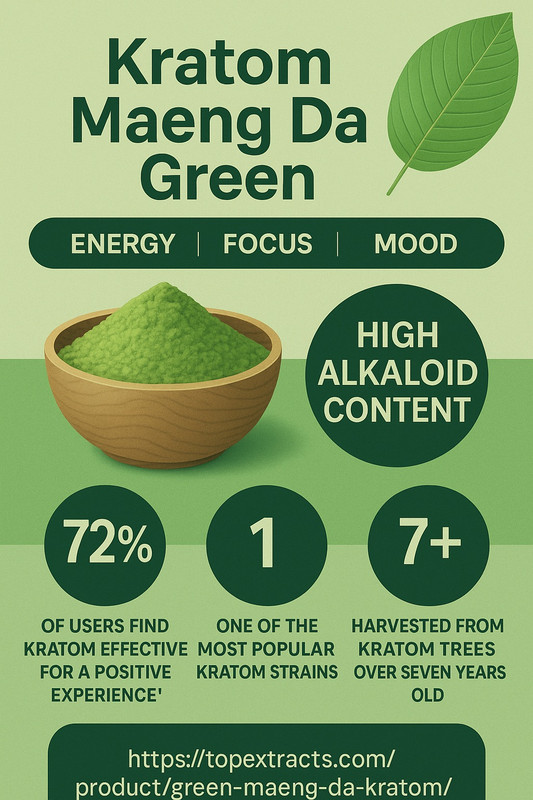 Green Maeng Da Kratom