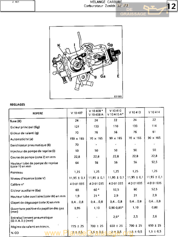 Zenith32If7FicheZ401754784509304