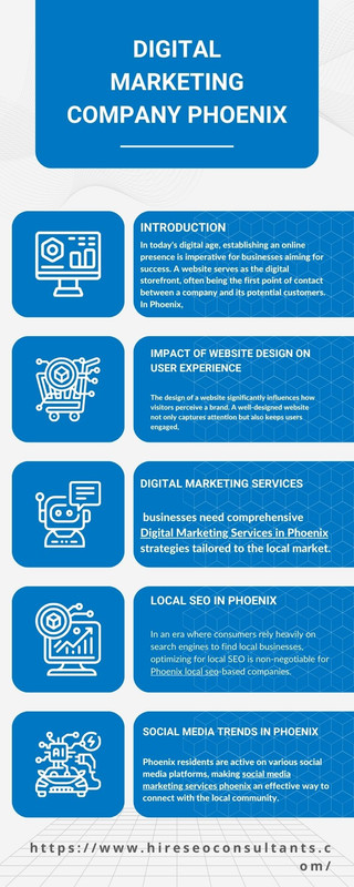 Digital Marketing Company Phoenix (2)