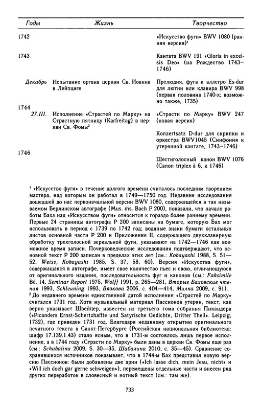 p0736