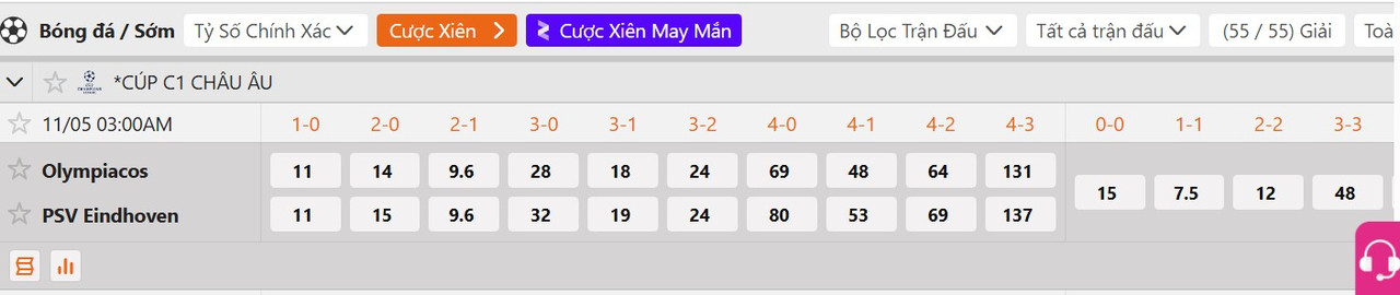 Tỷ lệ tỷ số chính xác Olympiakos vs PSV