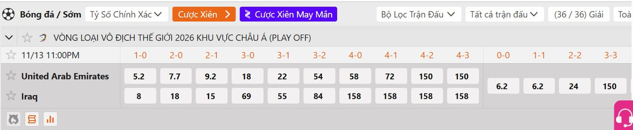Tỷ lệ tỷ số chính xác UAE vs Iraq