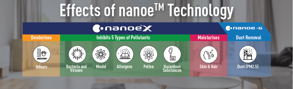 Panasonic menggunakan teknologi Nanoe