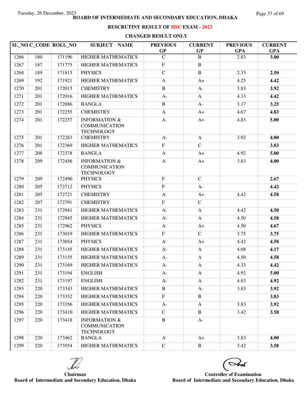 Dhaka-Board-HSC-Rescutiny-Result-2023-PDF-37