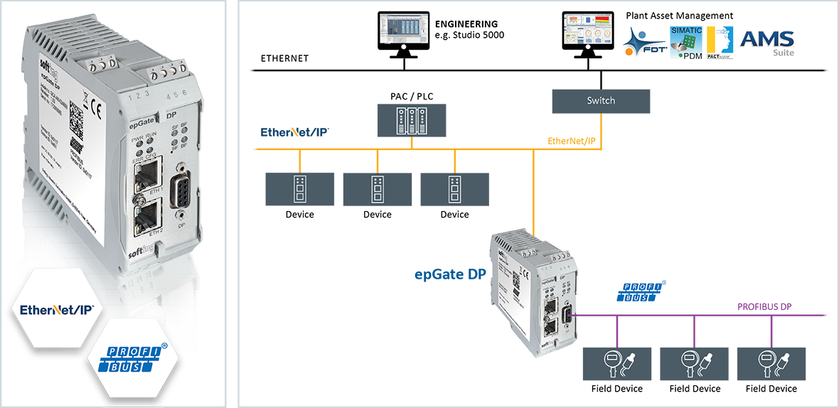 Add connection for TP700 comfort panel