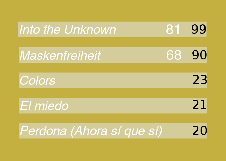 ZIPL 42 | Muziko Festivalo en Zipl 42 | Resultados pág. 4 - Página 4 Cuarto