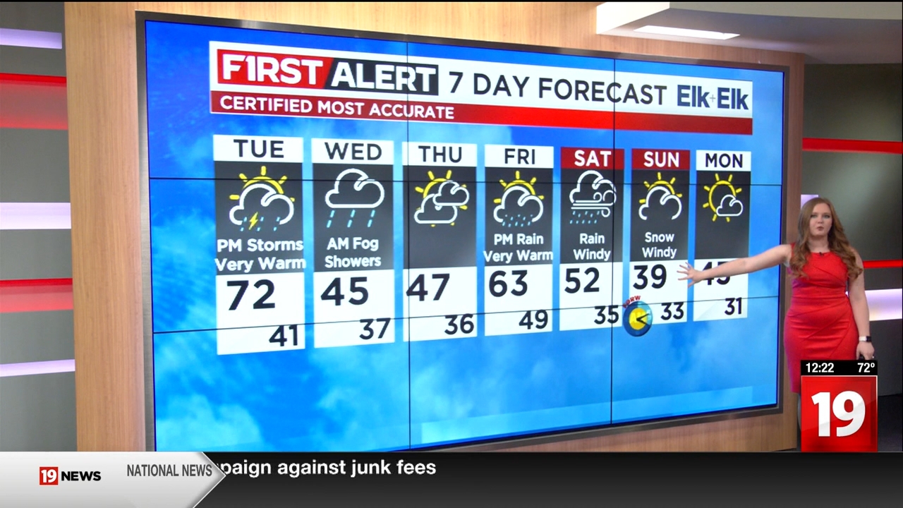 19 News at Noon_20240305_17001730.ts_snapshot_23.54.766