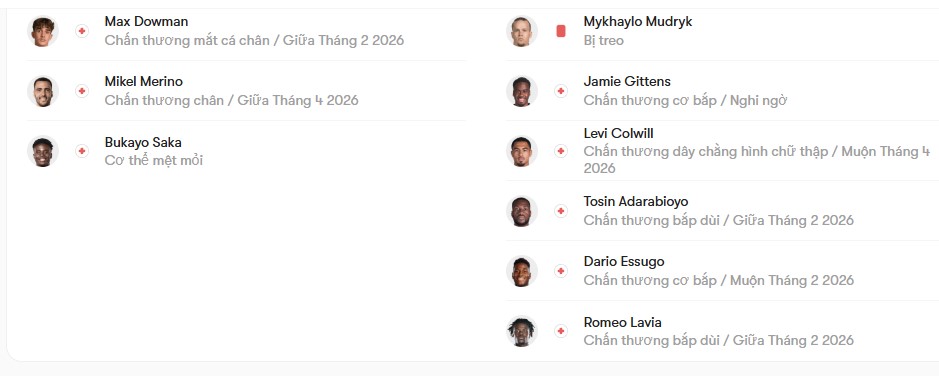 luc luong Arsenal FC vs Chelsea FC