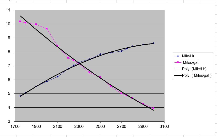 Yanmar 3JH4E fuel consumption Jeanneau Owners Forum