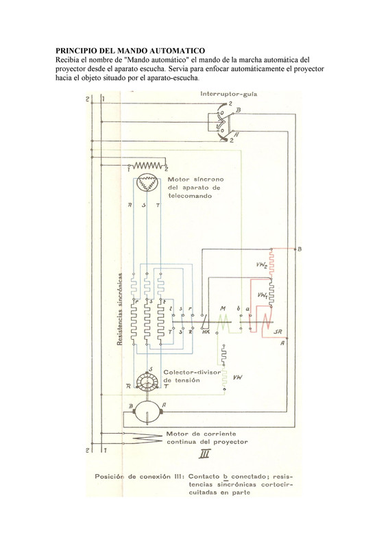 La instalación de telecomando para el proyector G 150  consta de_p20