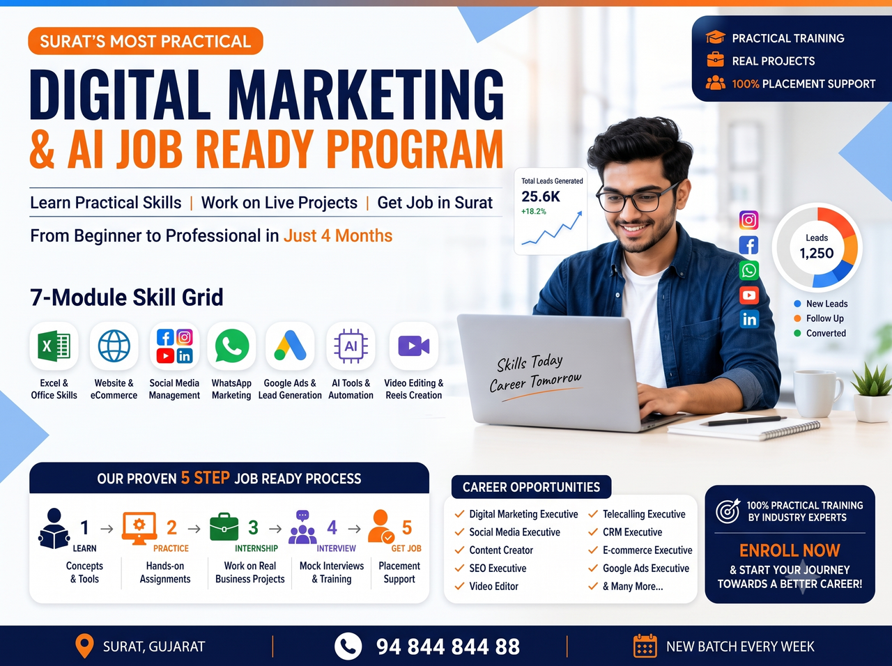 DIGITAL MARKETING WITH AUTOMATIONS