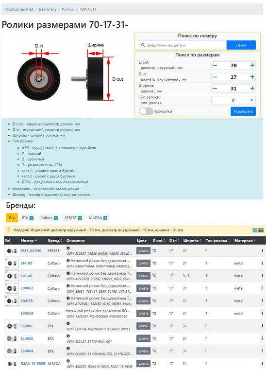 Аналоги ролика натяжителя Z52_Страница_2