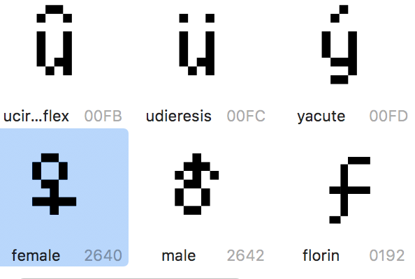 Updating Fonts to Include Unicode Characters