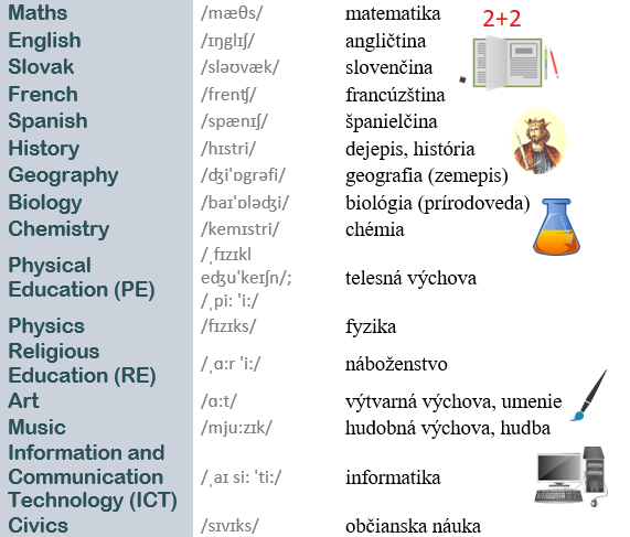 Školské predmety po anglicky (subjects) + rozvrh - Učíme sa cez net