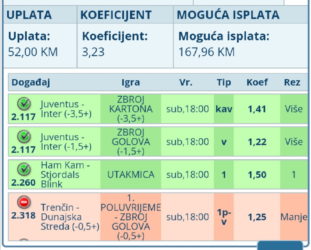 slika