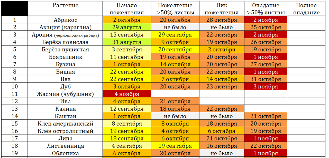 Снимок фенологии 4.11.24 ч1