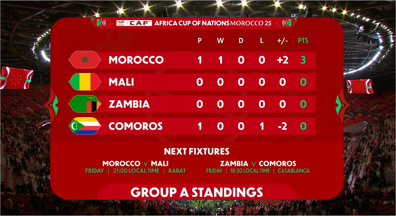 Snap 2025 12 21 at 22 10 33