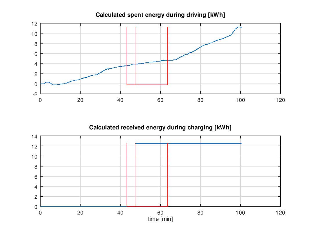 Log_U0029736_190205_1c032_Fig03