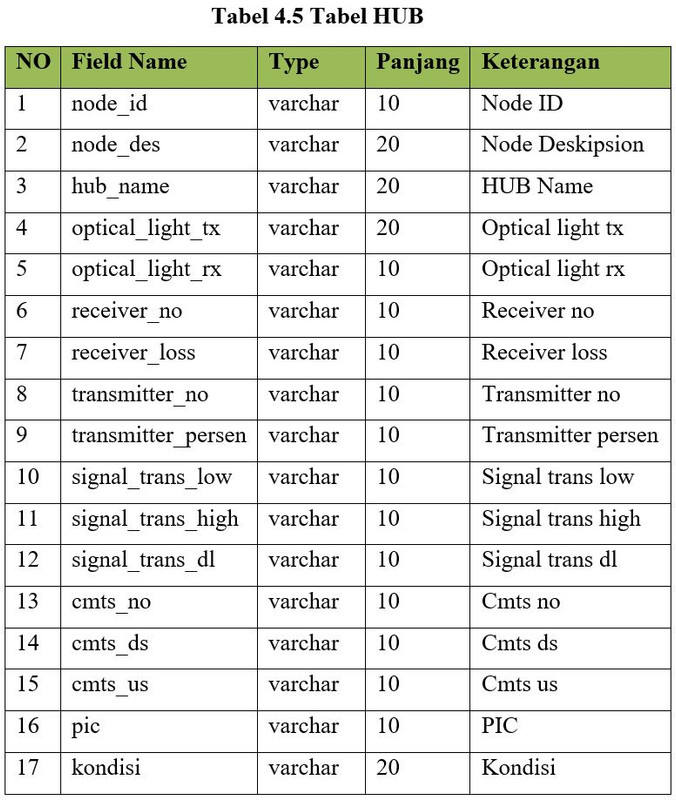 Node keys. Node keys