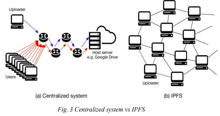 IPFS
