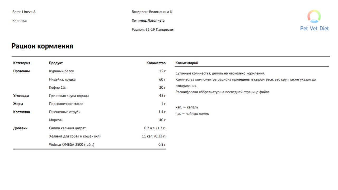 Диета Линева — Postimages