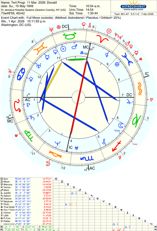 astro 661at tertprogr 11 mar 2026 donald full moon 79219 594117