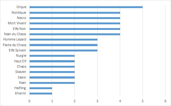 https://i.postimg.cc/zDQTLGTJ/Saison2019-Rosters.jpg