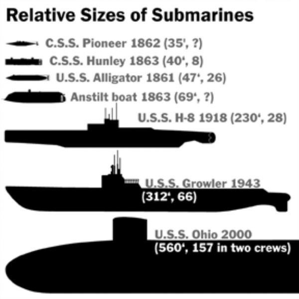Submarine-46