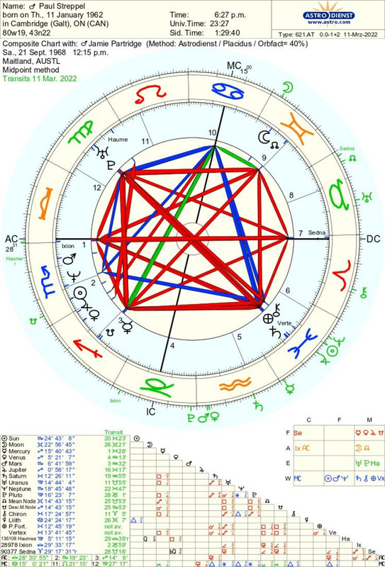 astro_621at_paul_streppel_jamie_partridge.58731.103133