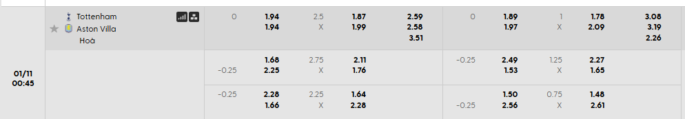 Tỷ lệ kèo Tottenham vs Aston Villa