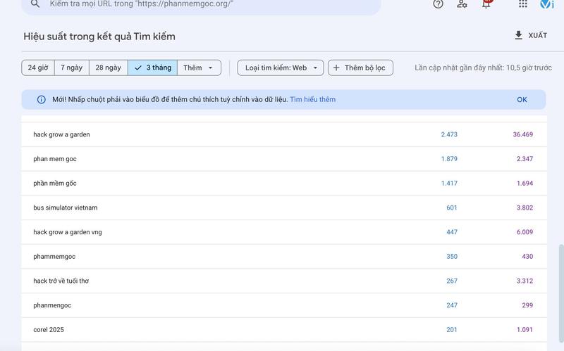 Biểu đồ tăng trưởng từ khóa